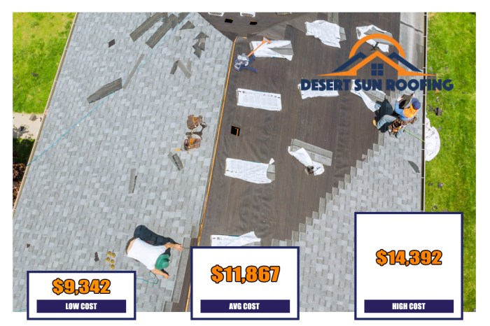 Asphalt Roof Costs - Desert Sun Roofing
