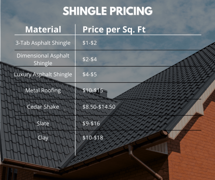 Asphalt Roof Pricing - Rescue My Roof