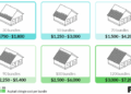 How Much Does It Cost To Replace A Asphalt Roof at Thomas Gabaldon blog