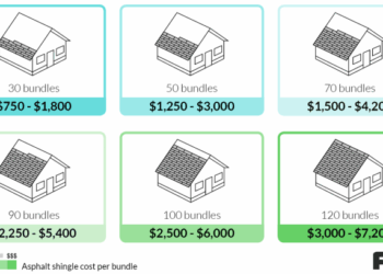 How Much Does It Cost To Replace A Asphalt Roof at Thomas Gabaldon blog