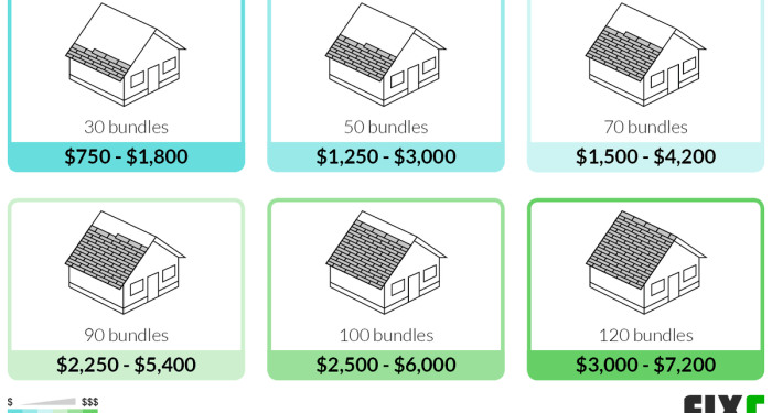 How Much Does It Cost To Replace A Asphalt Roof at Thomas Gabaldon blog