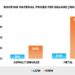 How Much Do Roofing Materials Cost? (2026)